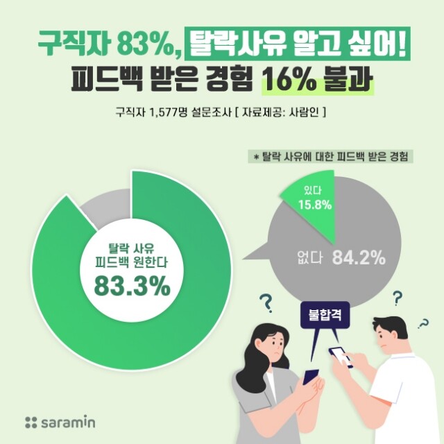 면접 탈락 사유 알고 싶다.jpg