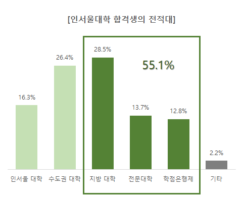 참된 [54차] - 공무원수험신문 - 김영편입-바로송출.png