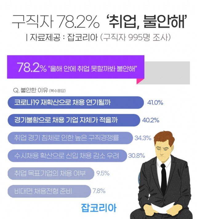 2021-0713 취업 불안감.jpg