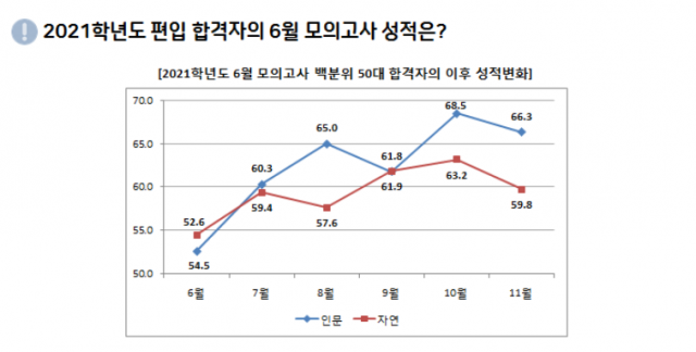참된 [97차] - 공무원수험신문 - 김영편입-바로송출.png