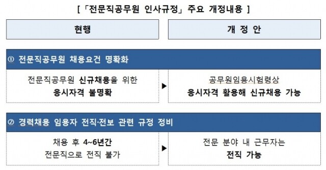 전문직공무원 즉시 채용.jpg