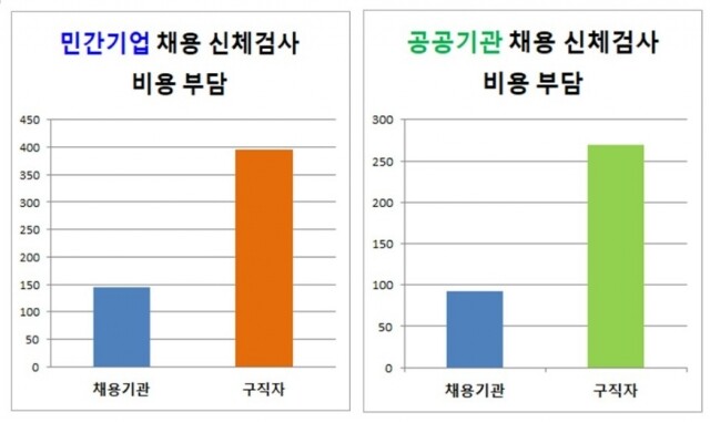 구직자 신체검사 비용.jpg