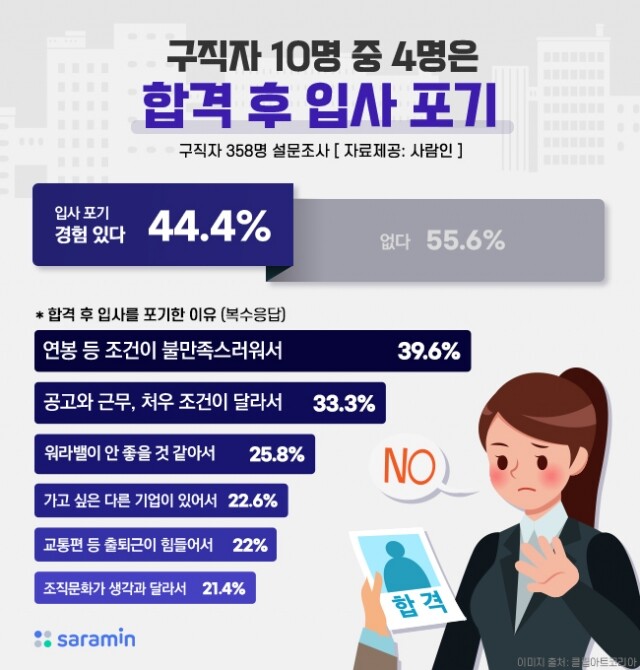 취업 합격자 입사 포기.jpg