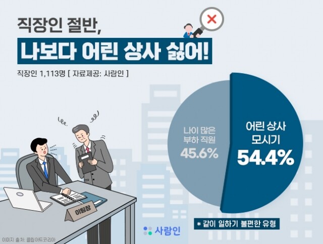 나보다 어린 상사 싫다.jpg