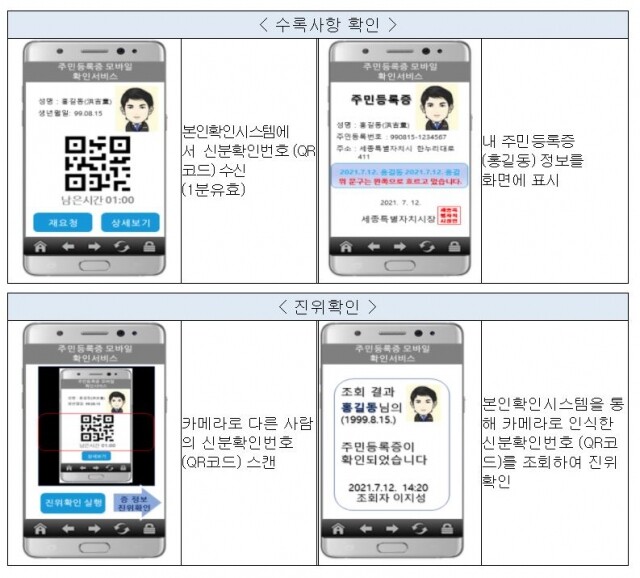 주민등록증 모바일 확인서비스.JPG