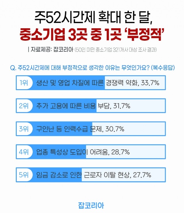 주52시간 부정적.jpg