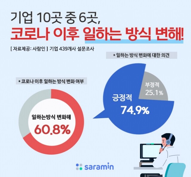 코로나 이후 일하는 방식 변경.jpg