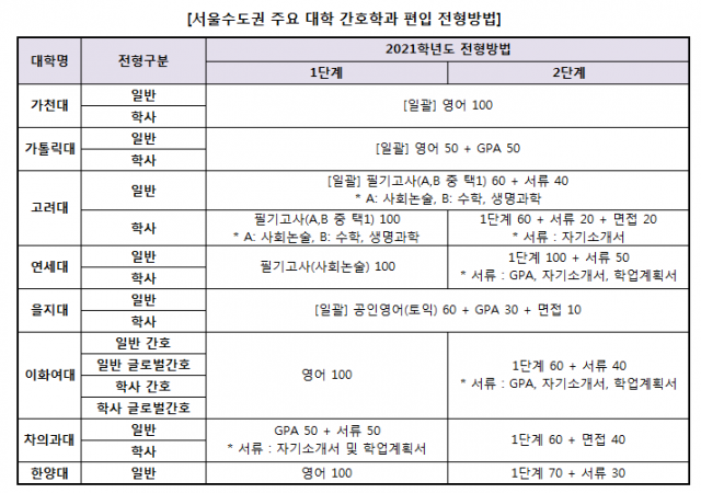 참된 [72차] - 공무원수험신문 -김영편입-바로송출 .png