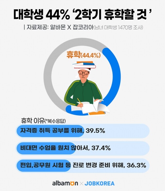 대학생 휴학.jpg