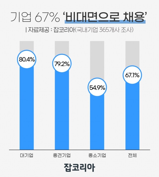 2021-0831 기업 비대면 채용.jpg