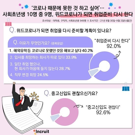 위드 코로나 되면 취업 다시 준비한다.jpg