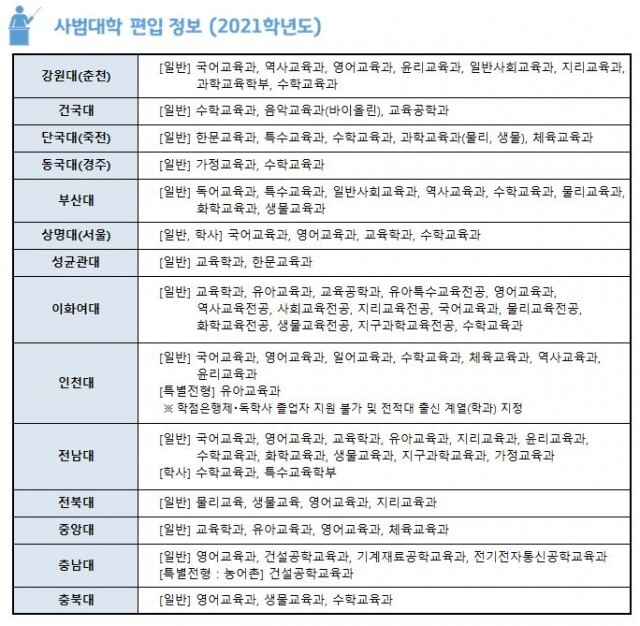 참된 [155회차] - 공무원수험신문 -김영편입-바로송출.jpg
