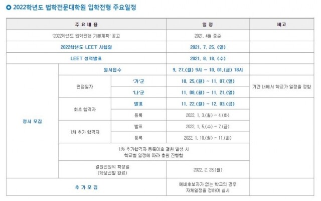 로스쿨 원서접수 시작.JPG
