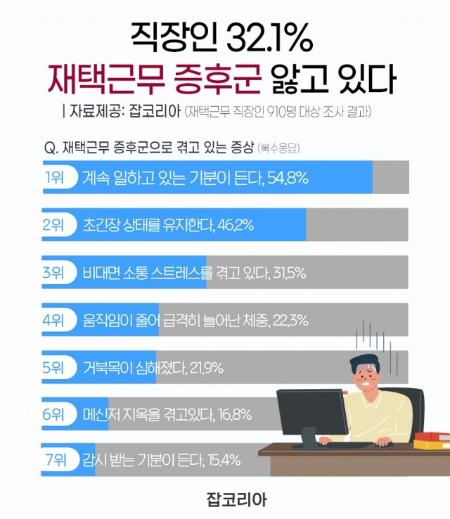 2021_0914_재택근무 증후군.jpg