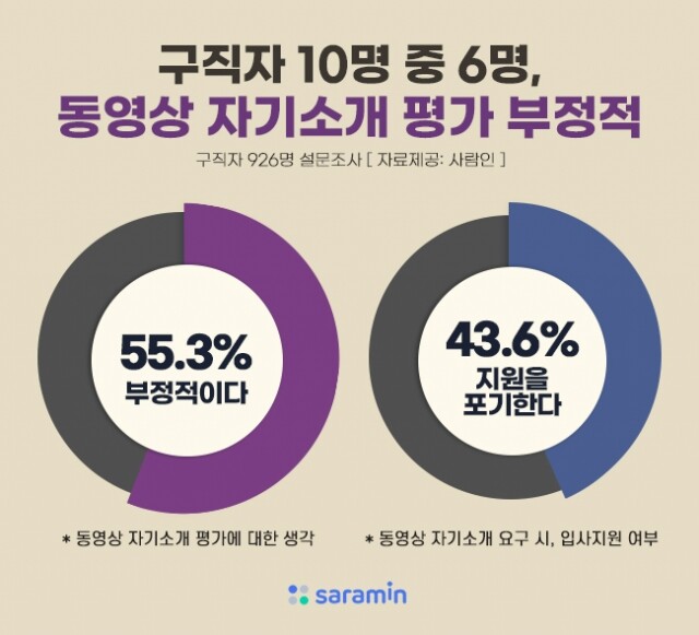 동영상 자기소개서.jpg