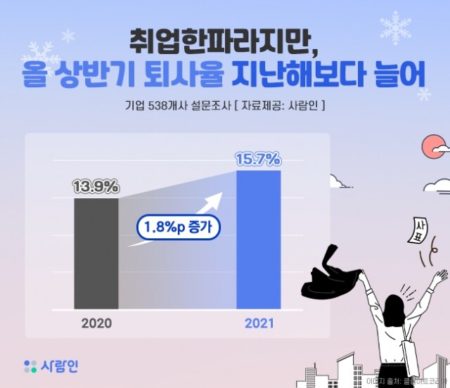 직장인 퇴사율.jpg