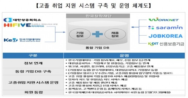 고졸취업 지원.JPG