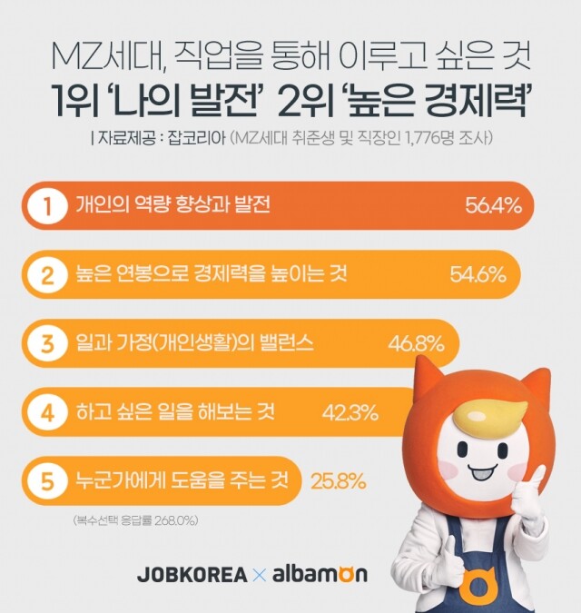 2021-1004 MZ세대 직업관.jpg