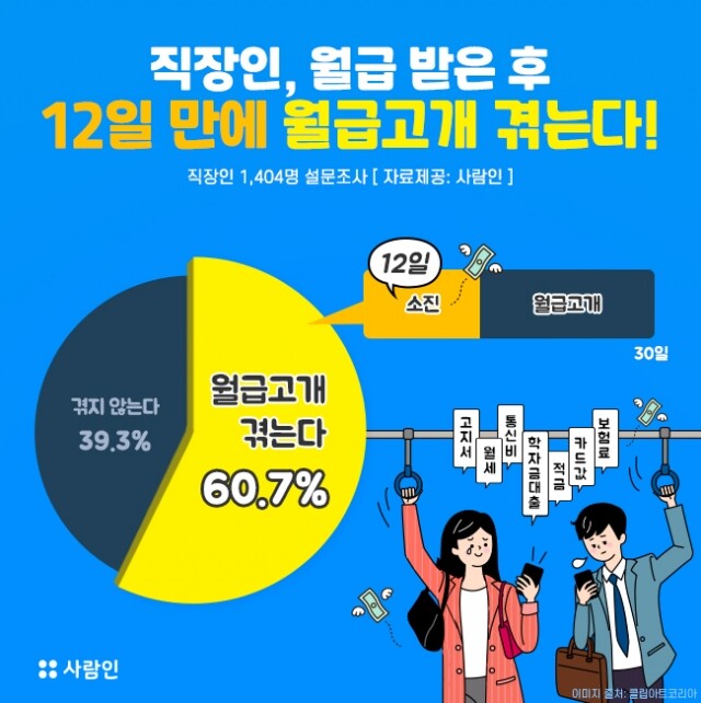 월급 고개.jpg