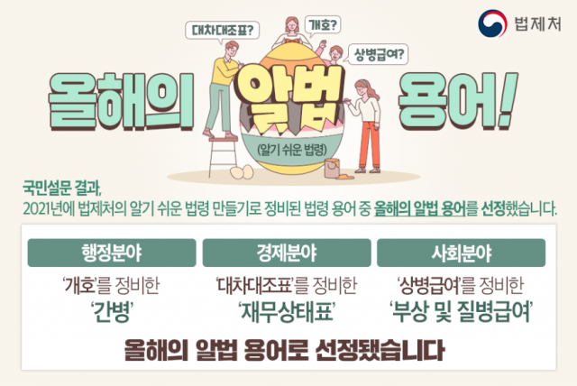 올해의 알법 용어 선정 결과 이미지.png