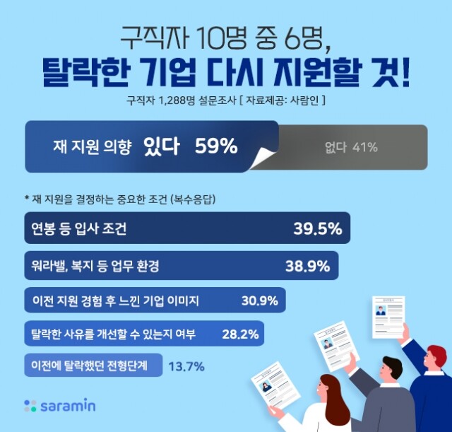 탈락한 기업 재지원.jpg