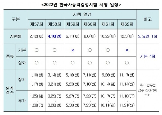 한국사능력검정시험 일정.jpg