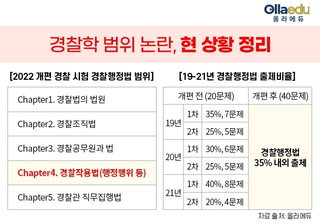 참된 [73차] - 공무원수험신문-김재규-10일 오전 10시 예약송출.jpg
