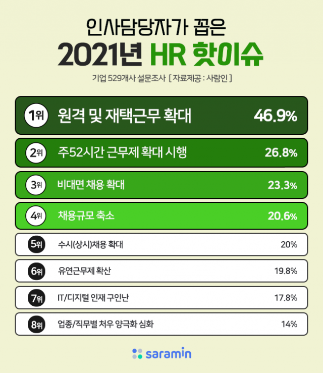 2021 HR 분야 이슈 조사.png