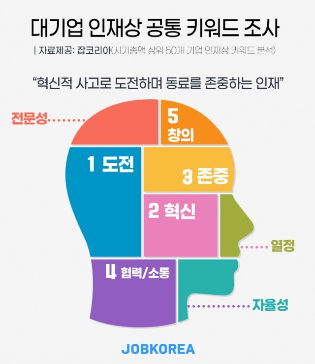 대기업이 원하는 인재상.jpg