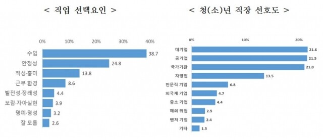 청년층 직장 선호도.jpg