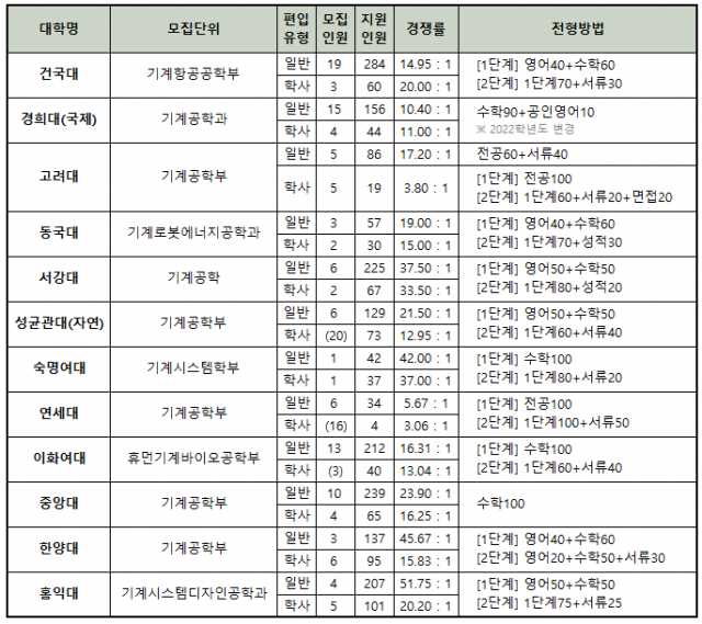 참된 [155차] -공무원수험신문-김영편입-바로송출.png