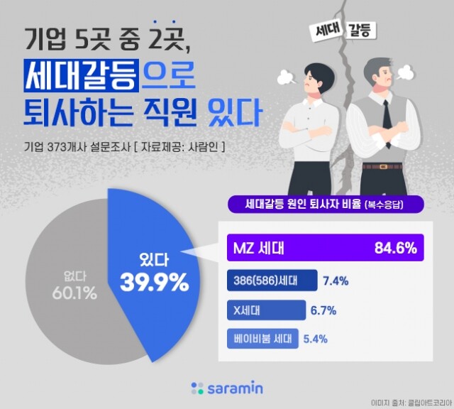 기업 세대간의 갈등.jpg
