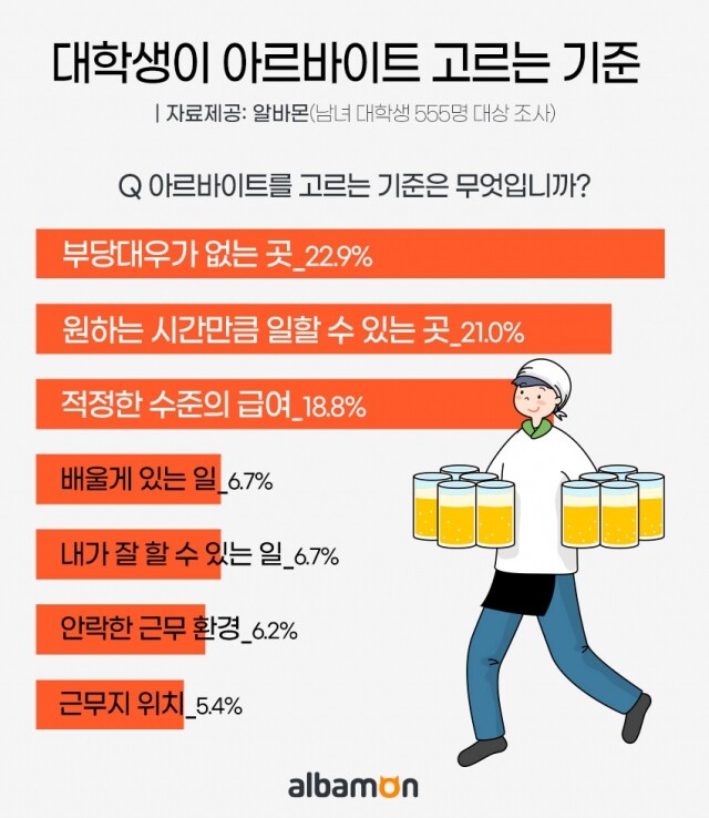 2021-1130_대학생이-알바를-고르는-기준_2.jpg