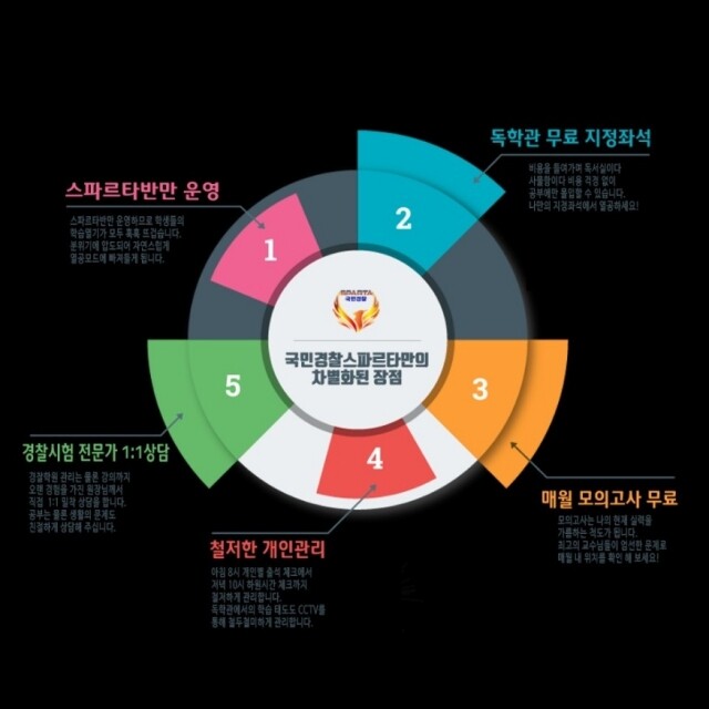 참된 [87차] -공무원수험신문-대구 국민 스파르타 경찰공무원학원-바로송출.jpg