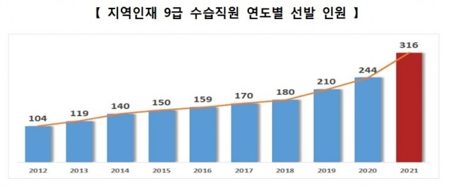 2면(지역인재 9급).jpg