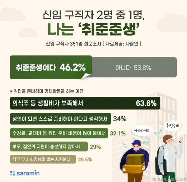 취업도 준비가 필요.jpg