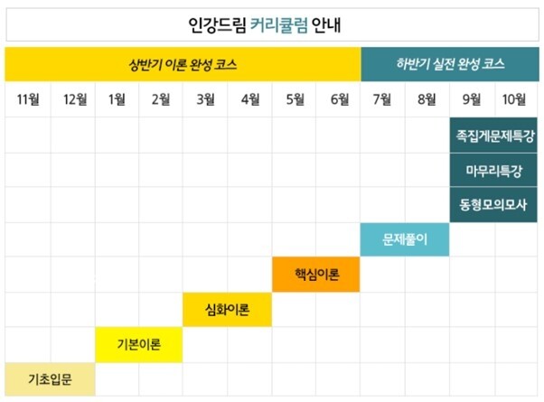참된 [51차] -공무원수험신문-인강드림(공인)-10일 오전8시 예약송출.jpg