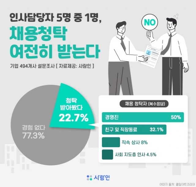 채용청탁 경험.jpg