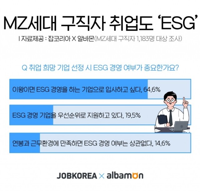 MZ세대 ESG 경영 선호.jpg