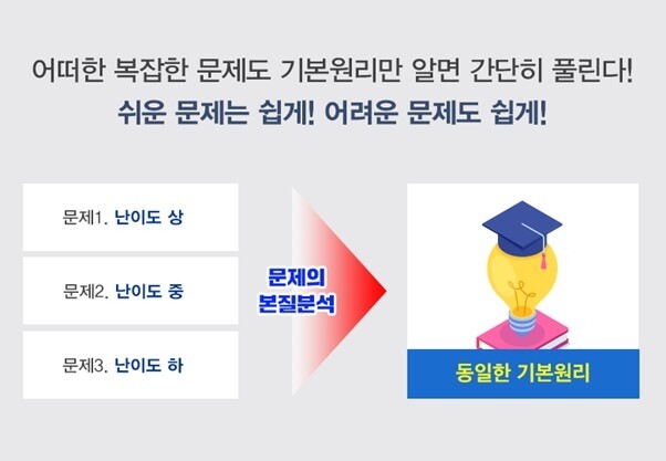 참된 [142차] -공무원수험신문-랜드프로-24일 오전11시 예약송출.jpg