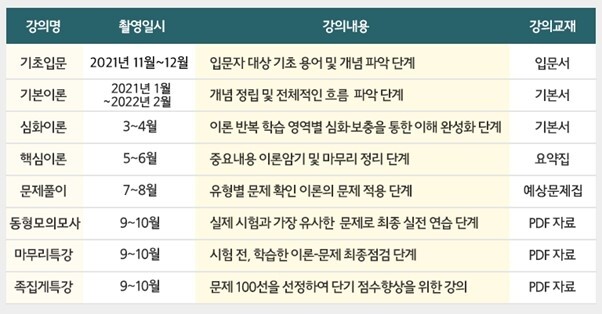 참된 [143차] -공무원수험신문-인강드림(공인)-24일 오전8시 예약송출.jpg