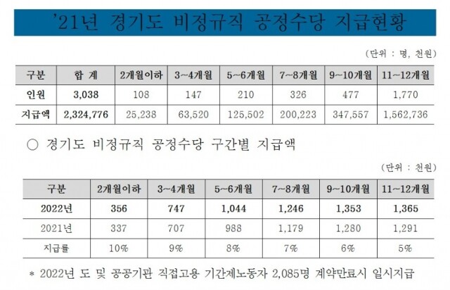 경기도 비정규직 공정수당.jpg