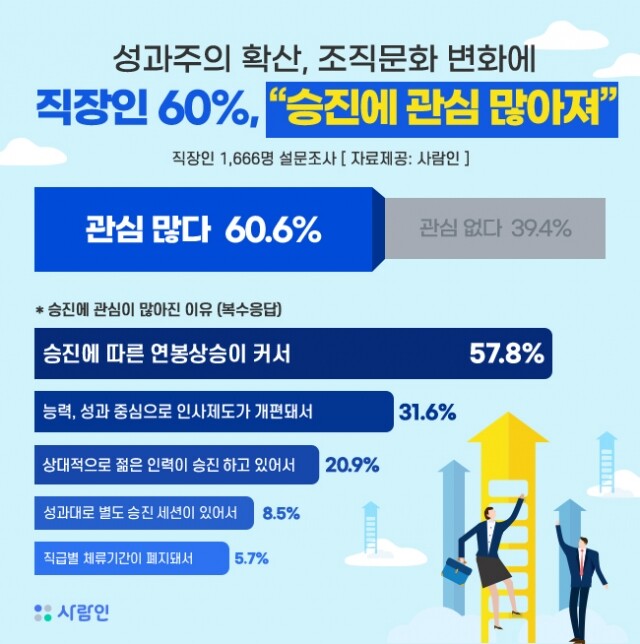 성과주의 확산.jpg