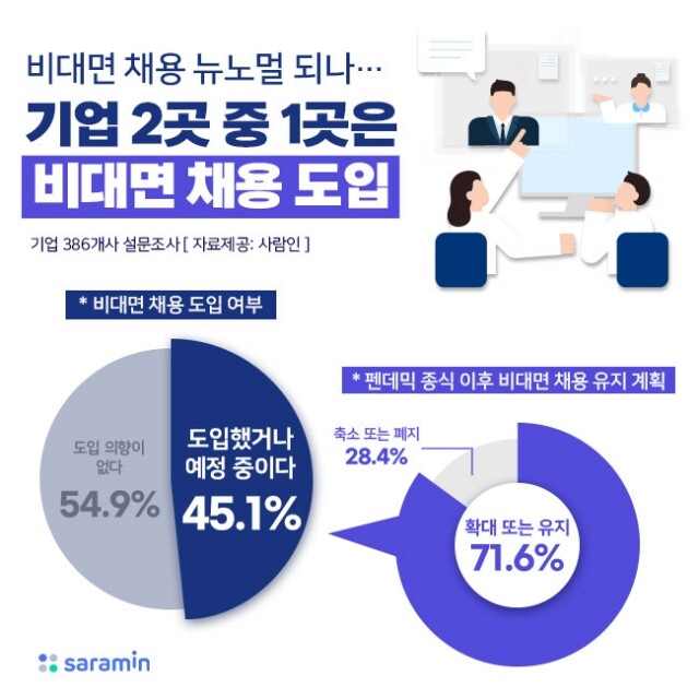 기업 비대면 채용.jpg