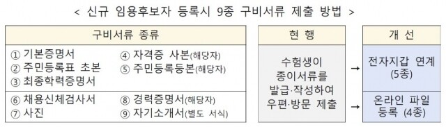 신규임용후보자.jpg