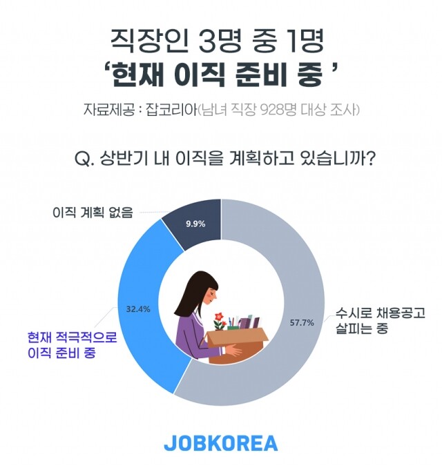 직장인 이직 준비 중_4월 1일.jpg