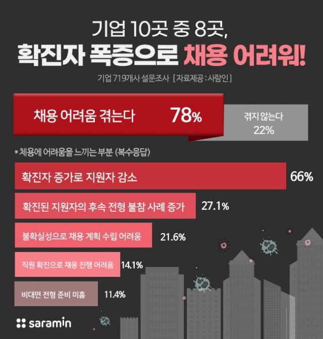 코로나로 채용 어려워.jpg