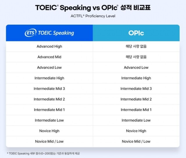 토익스피킹 성적체계.JPG