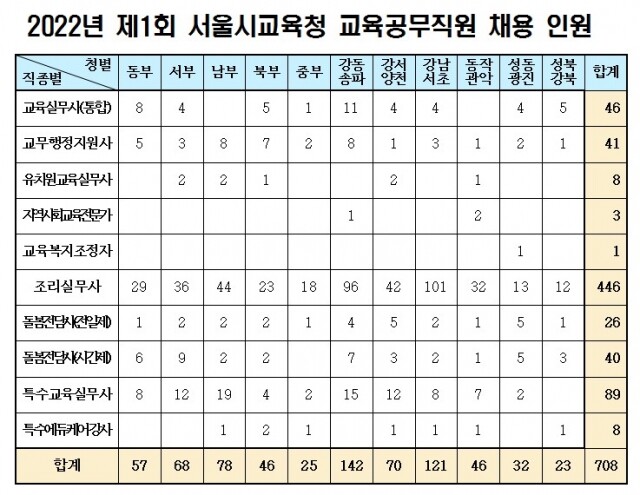 서울시교육청 교육공무직.jpg