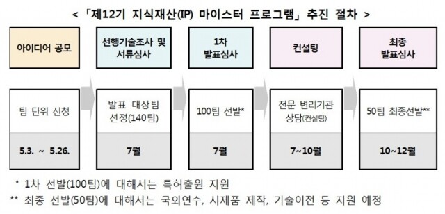 직업계고 특허출원.jpg